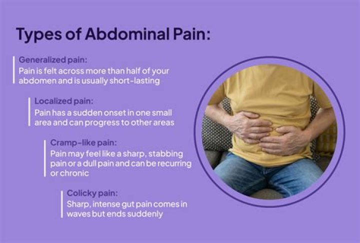 Why does my stomach hurt so bad?