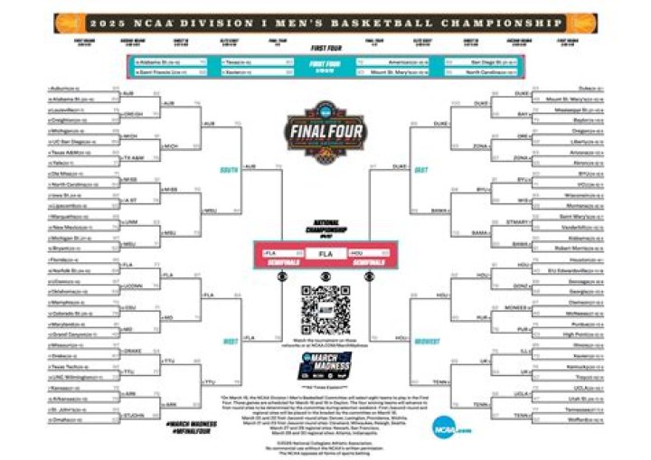 Why does ncaa tourney start on friday?