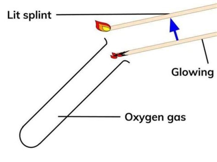 Why does oxygen relights a glowing splint?