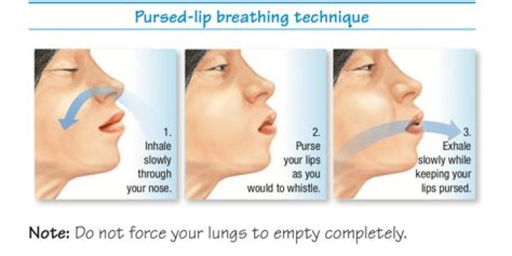 Why does pursed lip breathing work?