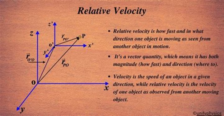 Why does relativistic mass increase with velocity?