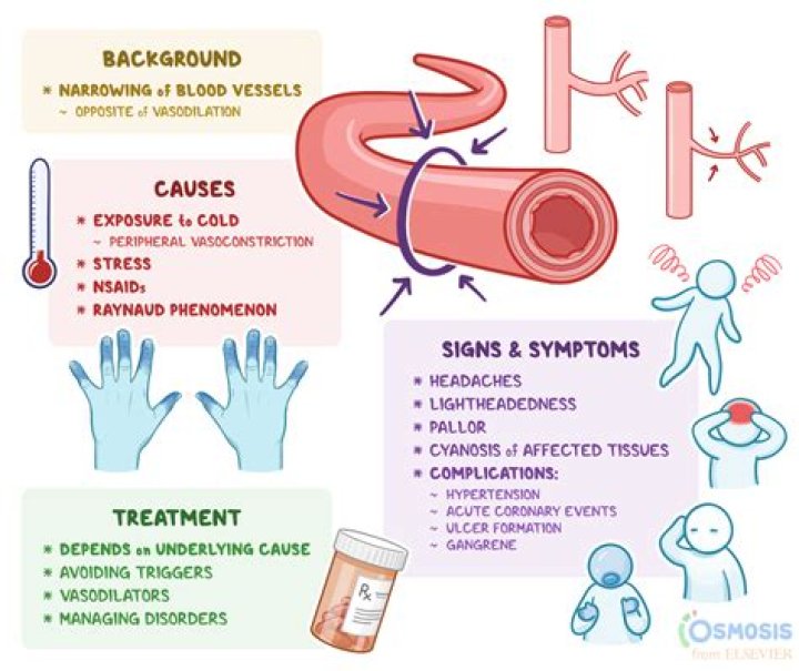 Why does rheumatism occur?