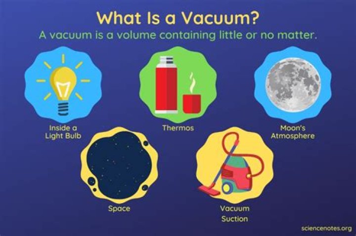 Why does vacuous mean?