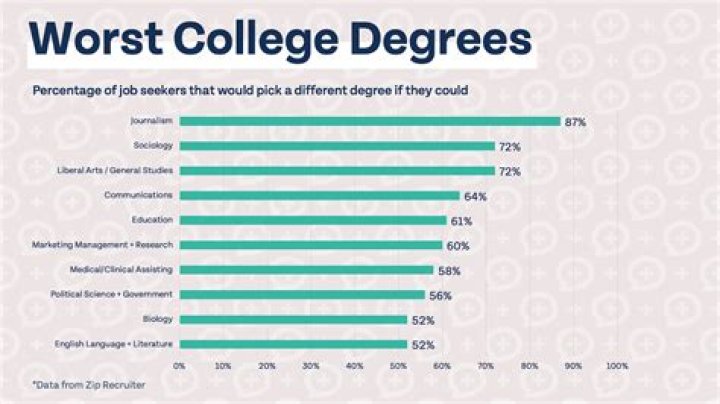 Why earning a college degree is important?