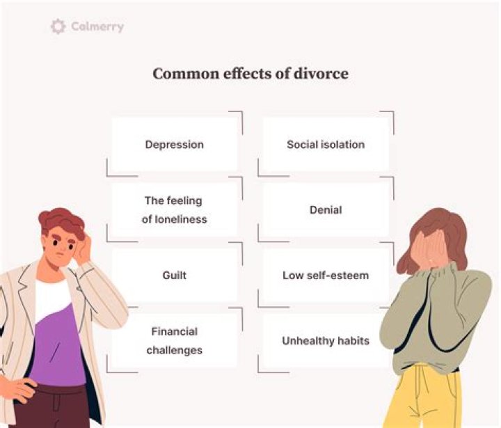 Why finances cause divorce?