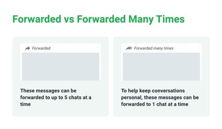 Why forwarded many times whatsapp?