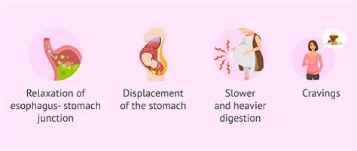 Why gastric during pregnancy?