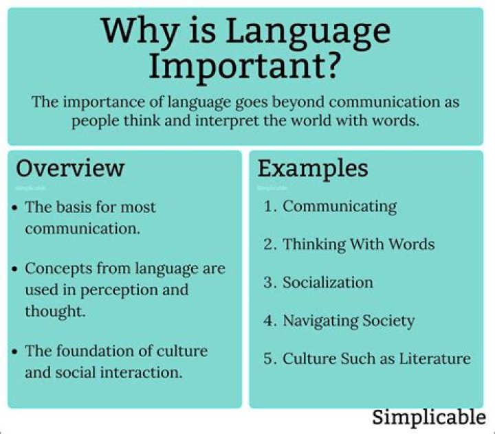 Why gujarati language is important?