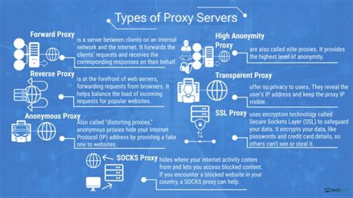 Why hacker use proxy server?