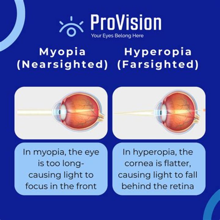 Why have i become short sighted?