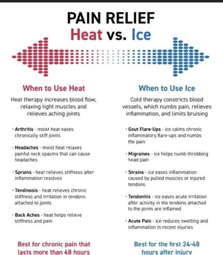 Why heat relaxes muscles?