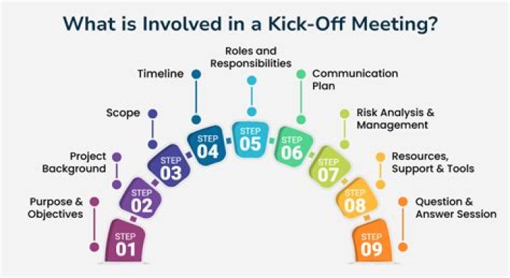 Why hold a kick off meeting?