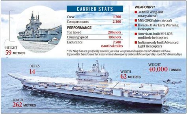 Why ins rajput decommissioning?