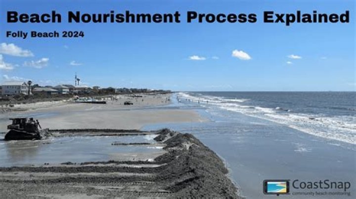 Why is beach nourishment used?