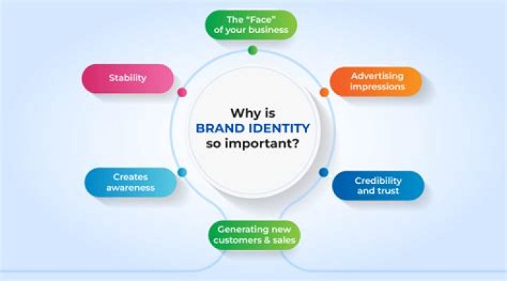 Why is brand familiarity important?