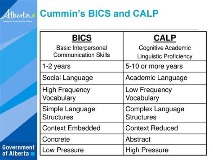 Why is calp more difficult than bics?