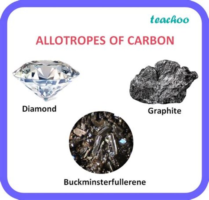 Why is carbon classified as an allotropic element?