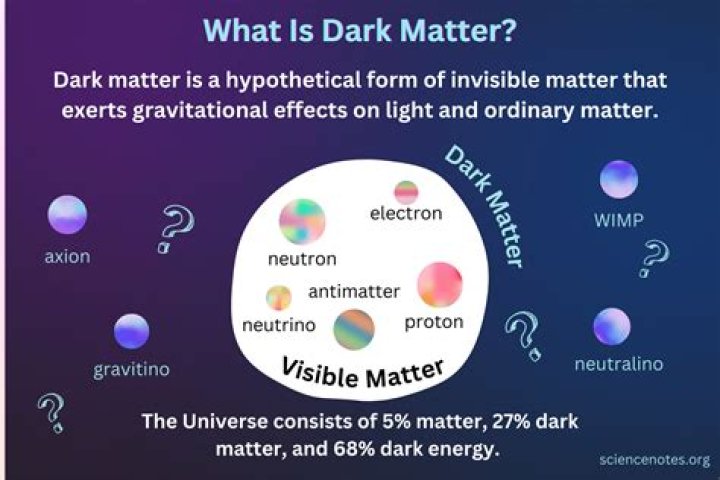 Why is dark matter important?