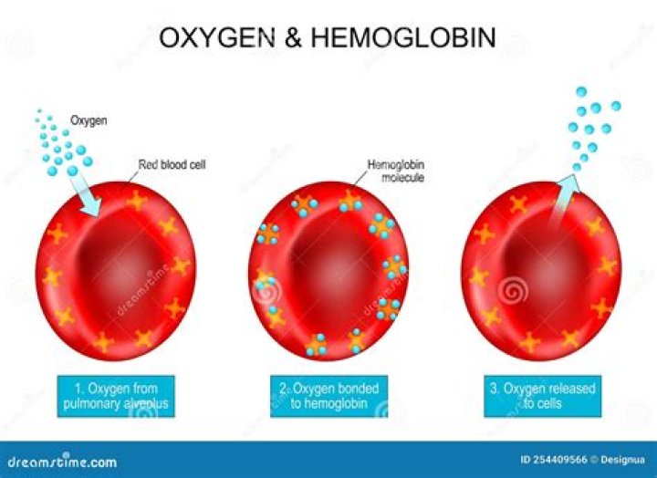 Why is deoxyhemoglobin a better buffer than oxyhaemoglobin?