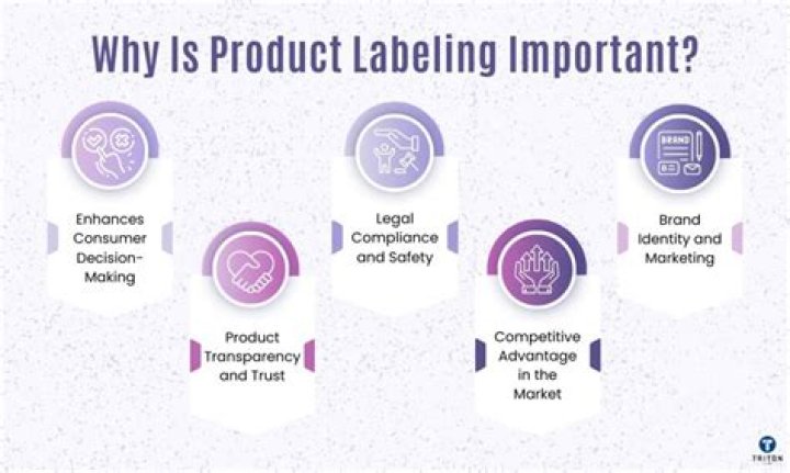 Why is food labelling important?