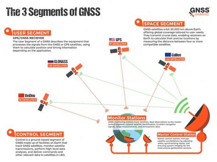 Why is gnss important?