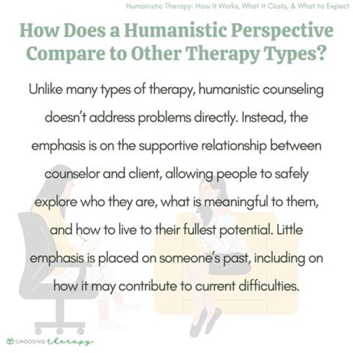 Why is humanistic perspective important?