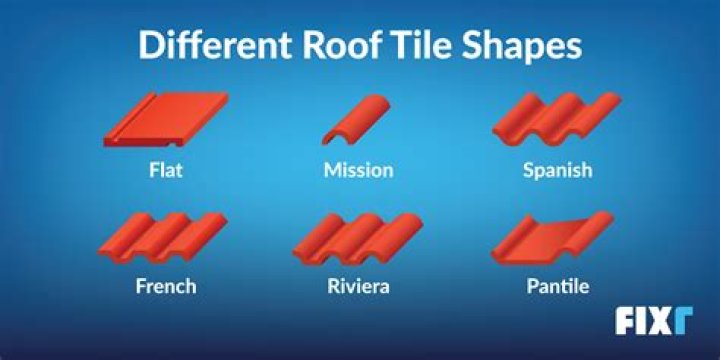 Why is it called pantile?