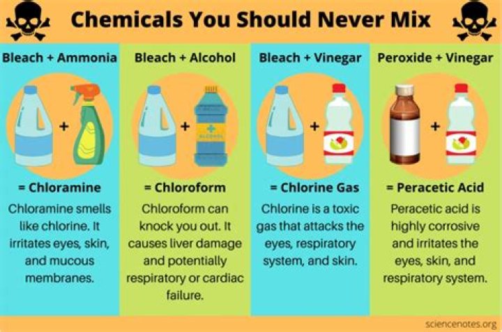 Why is it dangerous to mix household chemicals indiscriminately?