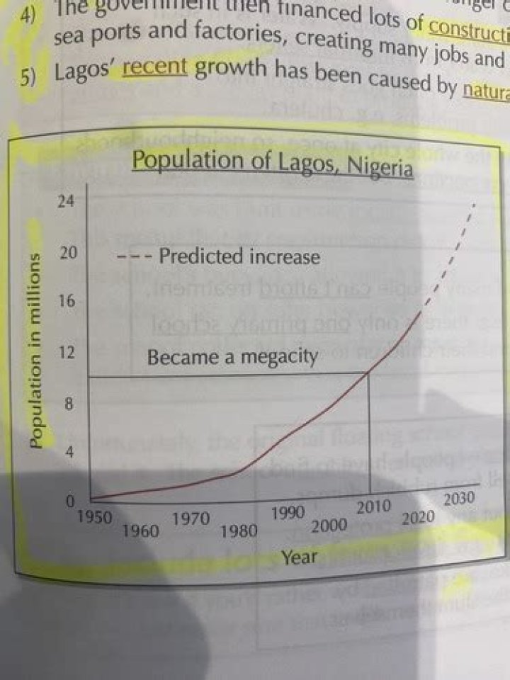 Why is lagos regionally important?