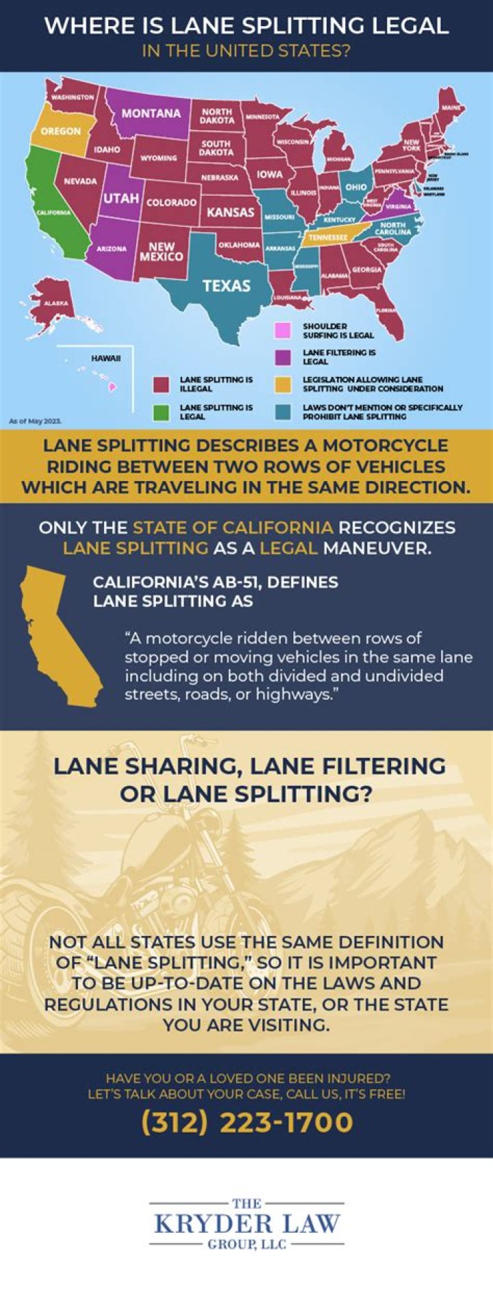 Why is lane splitting legal?