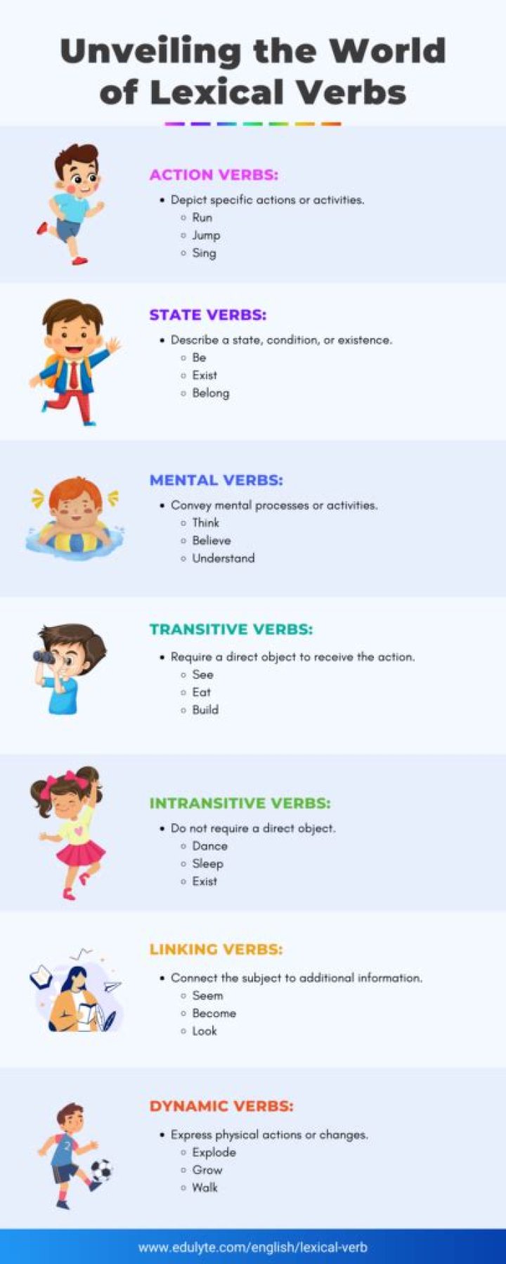 Why is lexical verb?