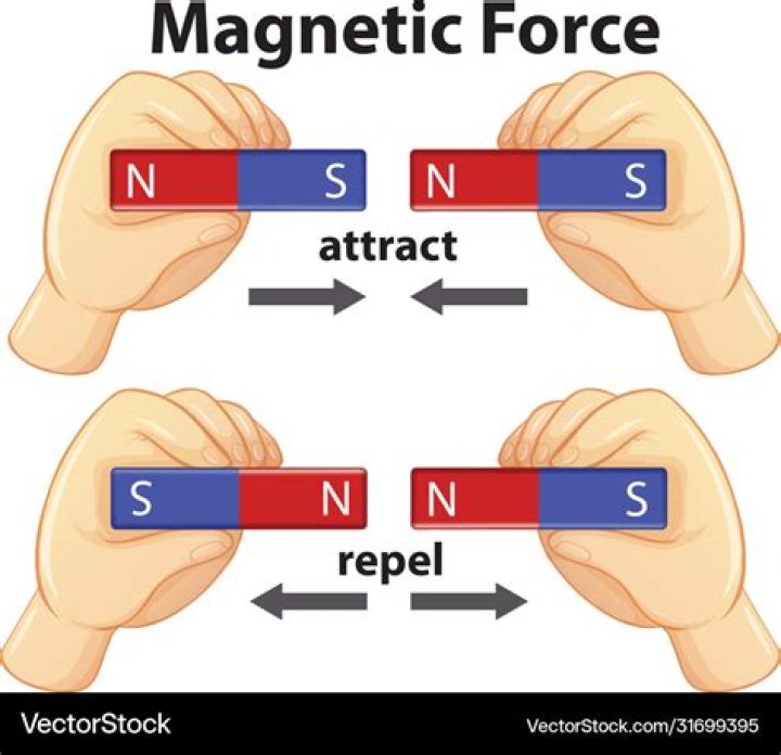Why is magnetism considered a non contact force?