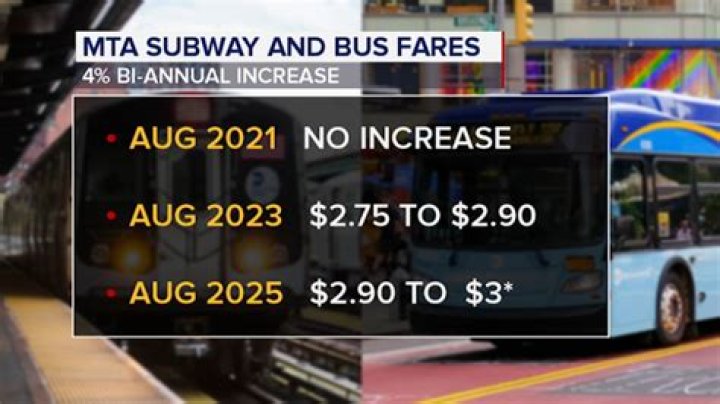 Why is metra not collecting fares?