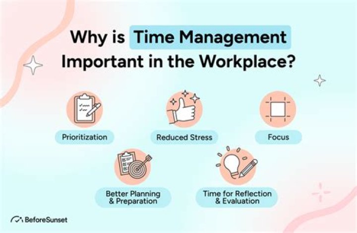 Why is organising important in the workplace?
