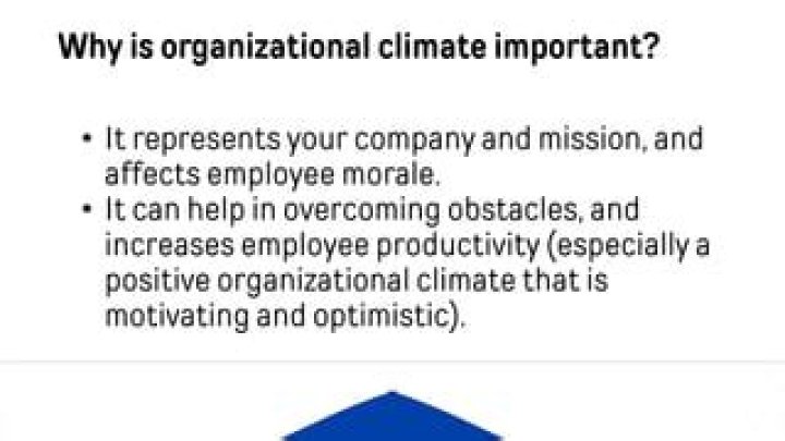Why is organizational climate?