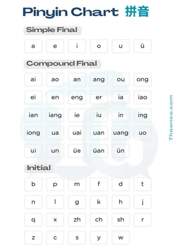 Why is pinyin important?