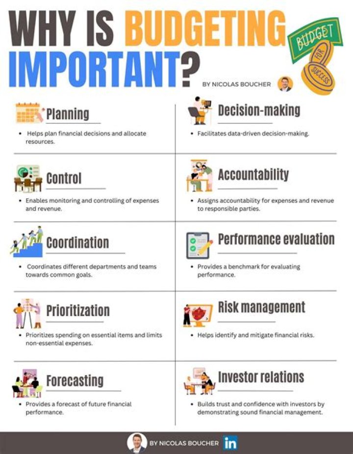 Why is premises important to a business?