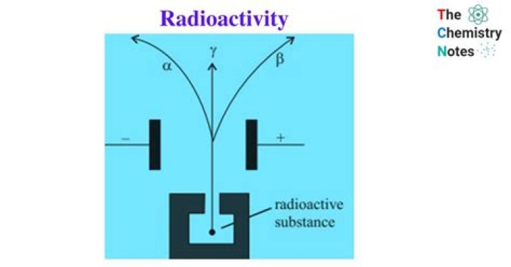 Why is radioactivity spontaneous?