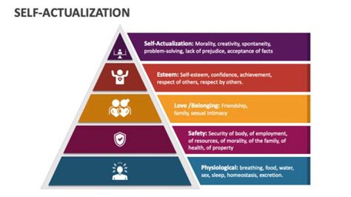 Why is self actualization difficult to achieve?