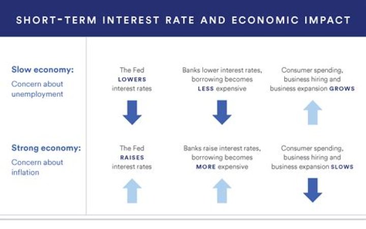 Why is short interest reported?