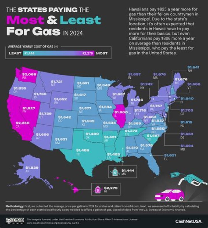 Why is some gas cheaper than others?