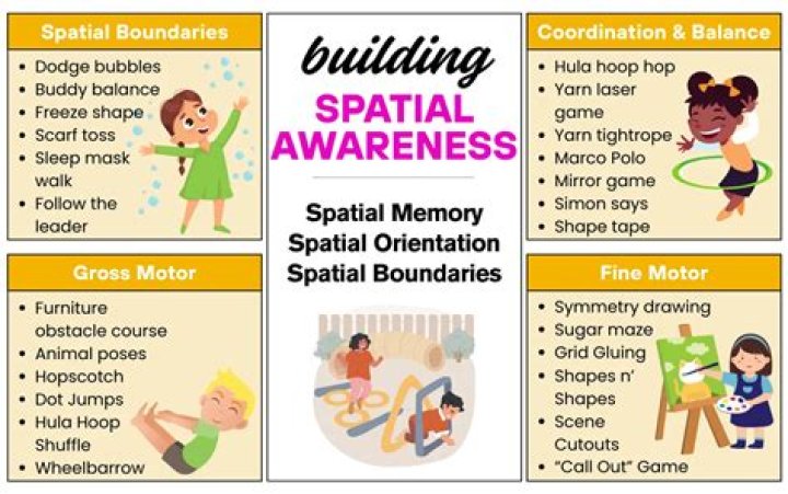 Why is spatial awareness important for preschoolers?