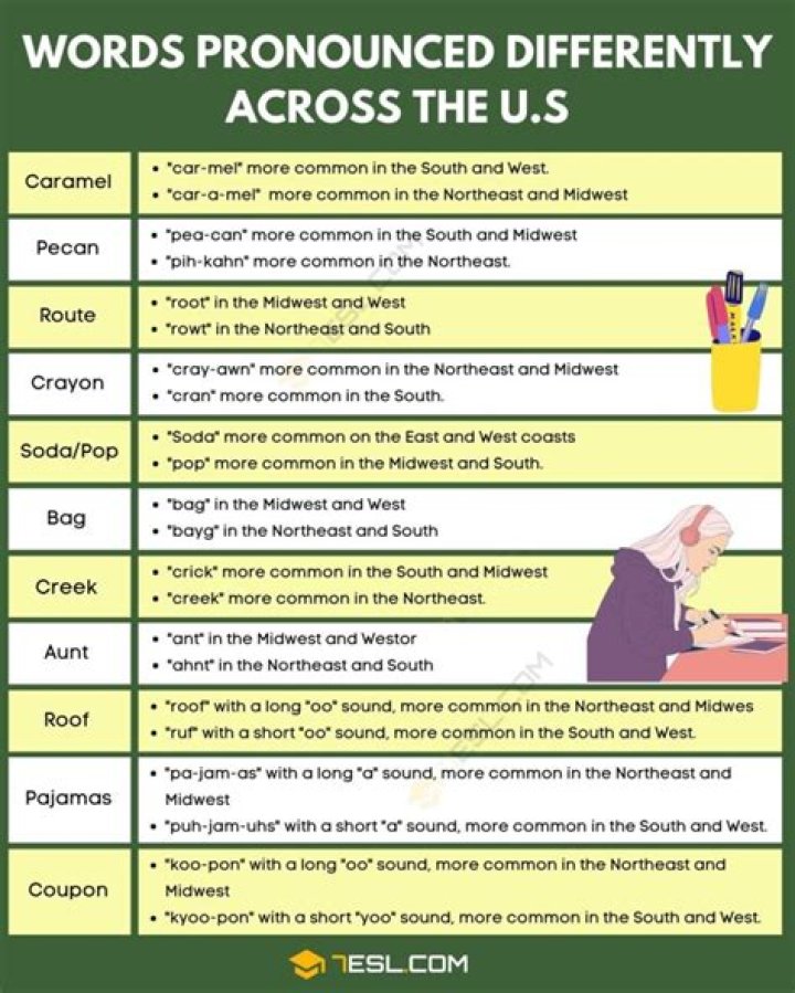 Why is sword pronounced word?