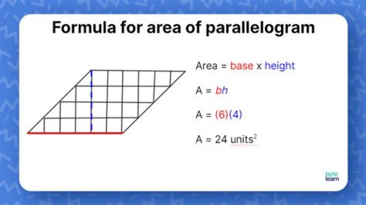 Why is the area of a parallelogram base x height?