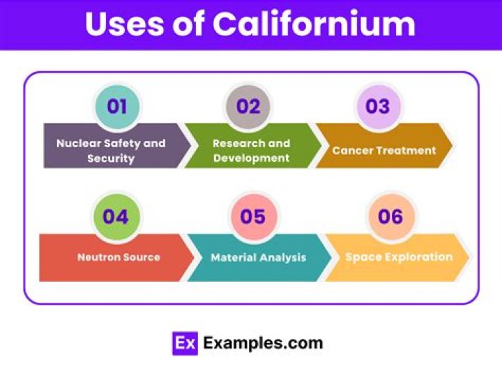 Why is the decay of californium important?