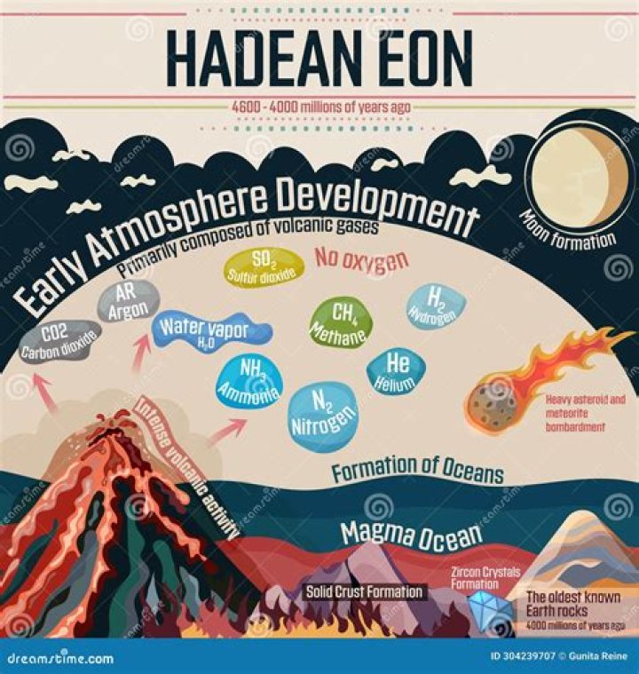 Why is the hadean important?