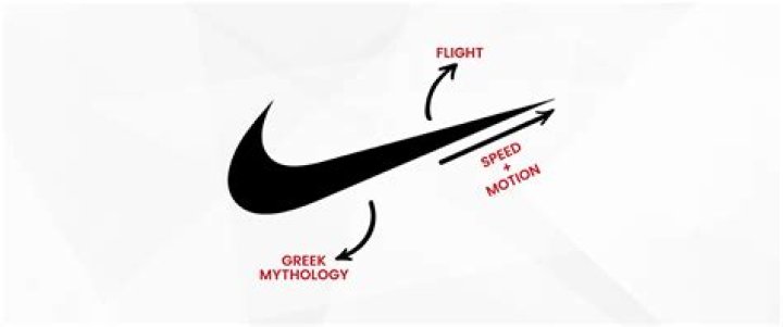 Why is the nike logo a swoosh?