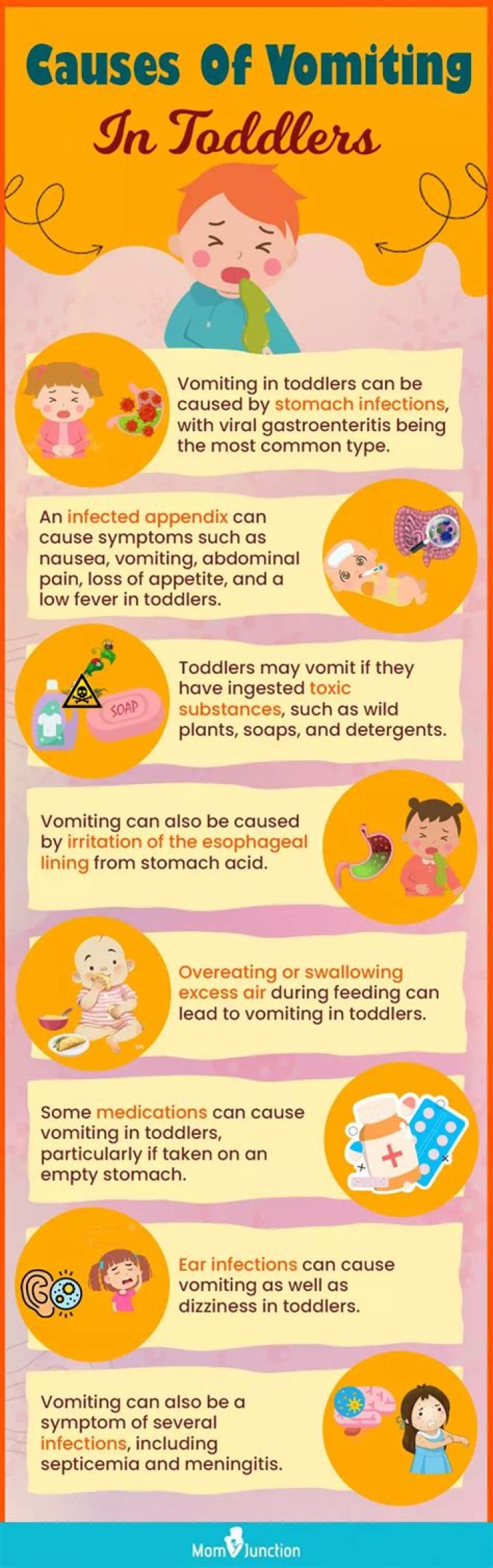 Why is toddler vomiting?