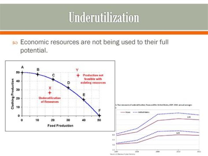 Why is underutilization a problem?