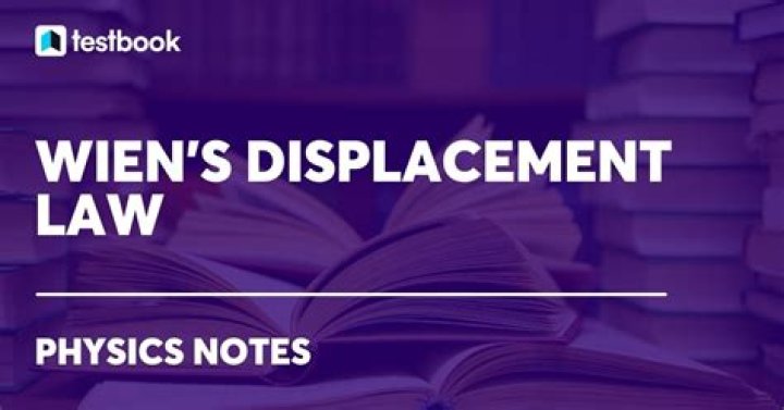 Why is wien's displacement law so called?